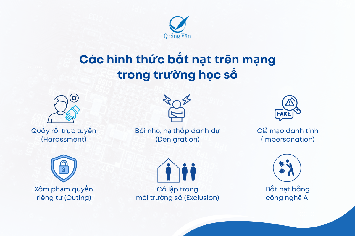 Các hình thức bắt nạt trên mạng trong trường học số