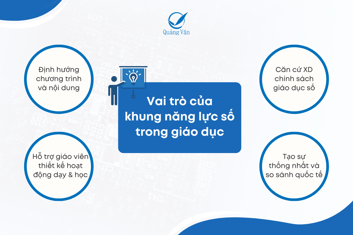 Vai trò của khung năng lực số trong giáo dục