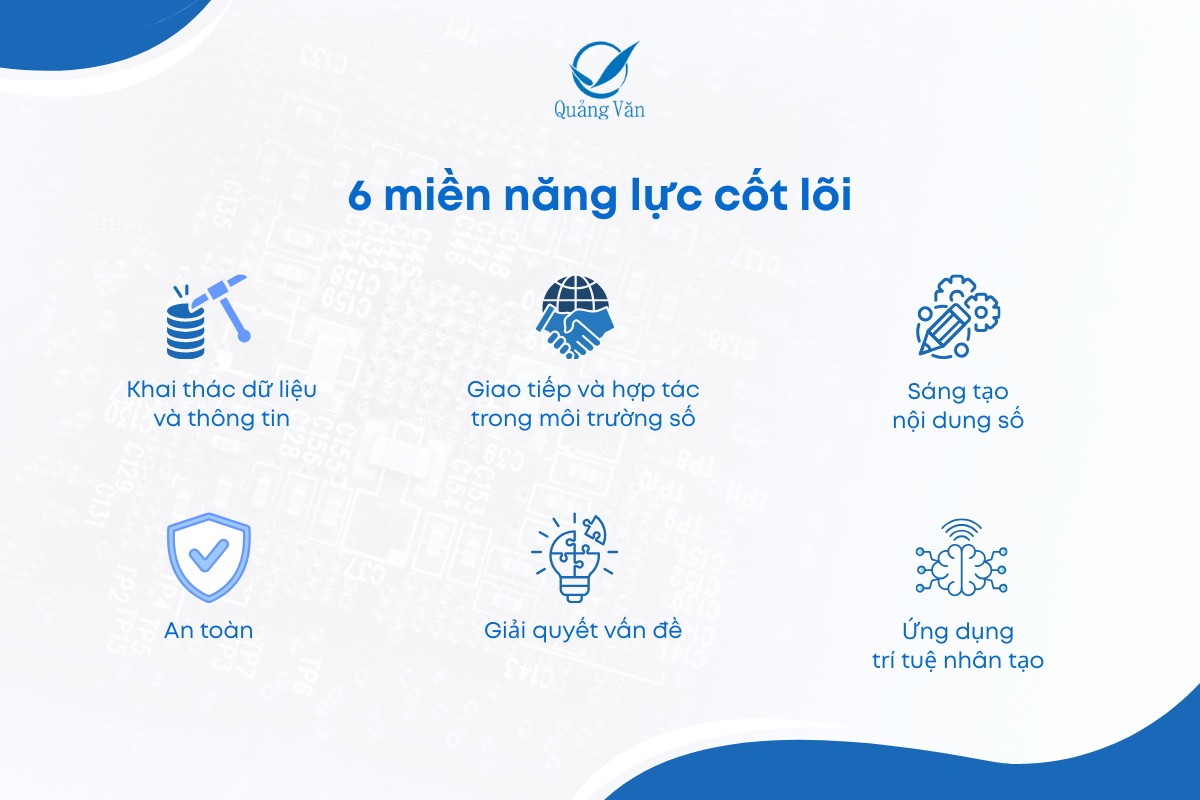 6 miền năng lực cốt lõi