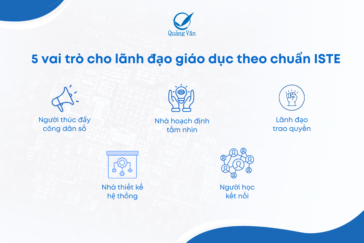 Tiêu chuẩn ISTE dành cho lãnh đạo giáo dục (ISTE Standards for Education Leaders)