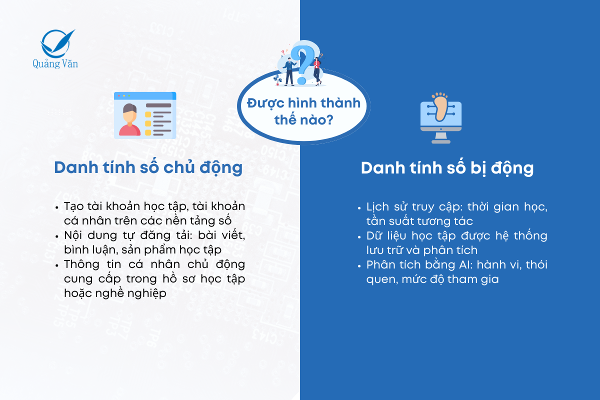 Danh tính số được hình thành như thế nào trong môi trường số?