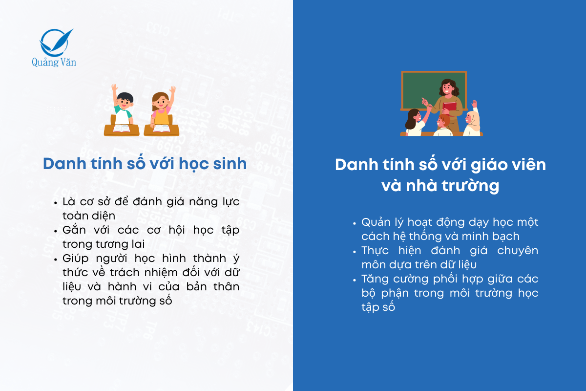 Vai trò của danh tính số trong trường học số
