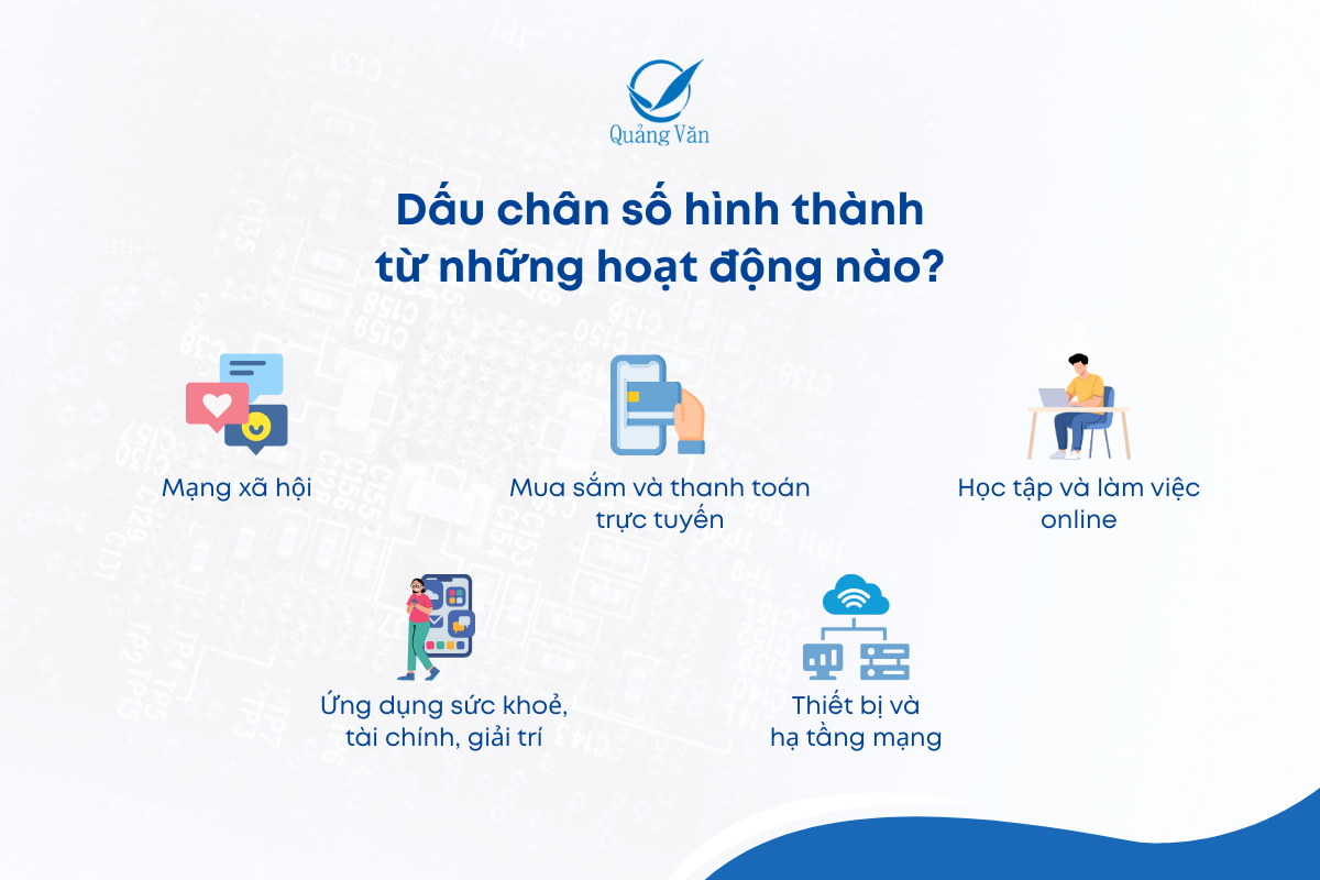 Dấu chân số hình thành từ những hoạt động nào?