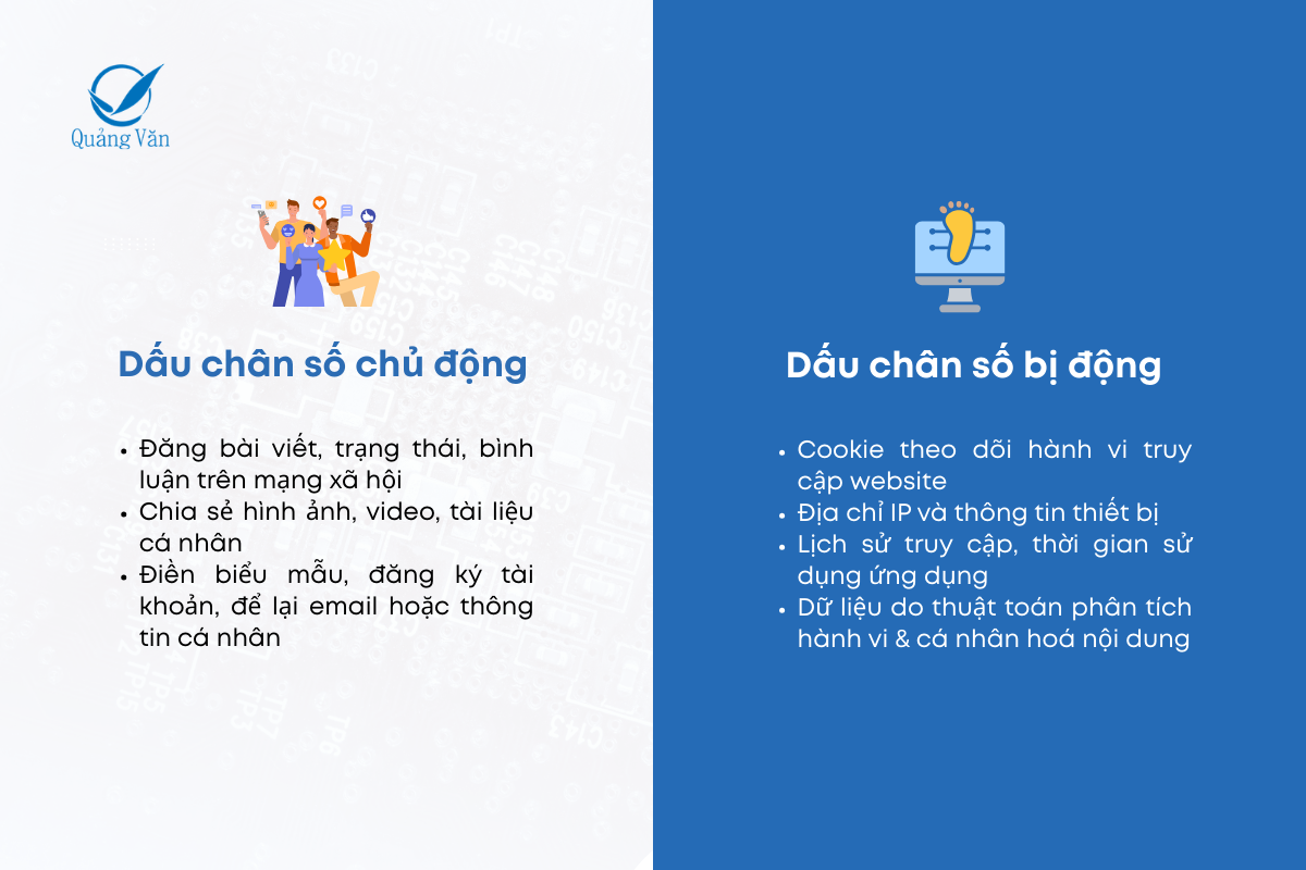 Phân loại dấu chân số: Chủ động và bị động