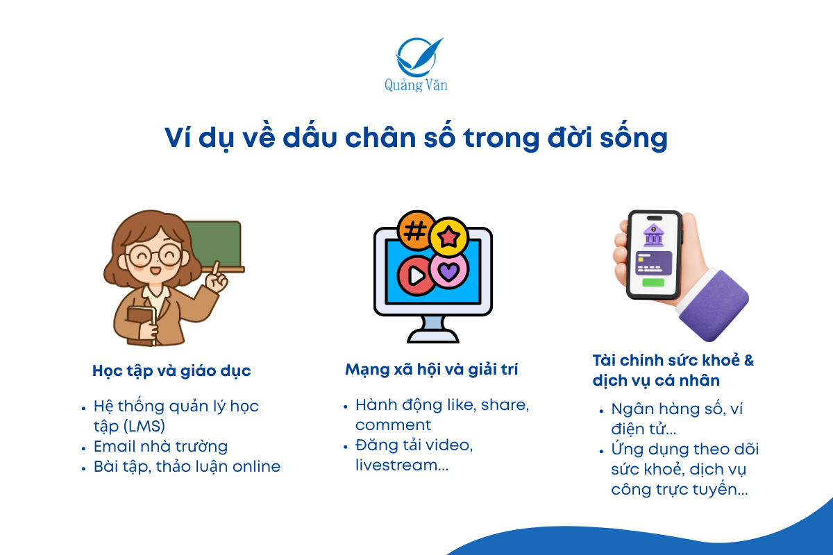 Ví dụ điển hình về dấu chân số trong đời sống
