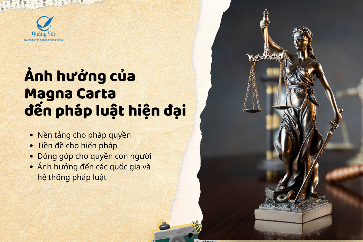 Ảnh hưởng của Magna Carta đến pháp luật hiện đại
