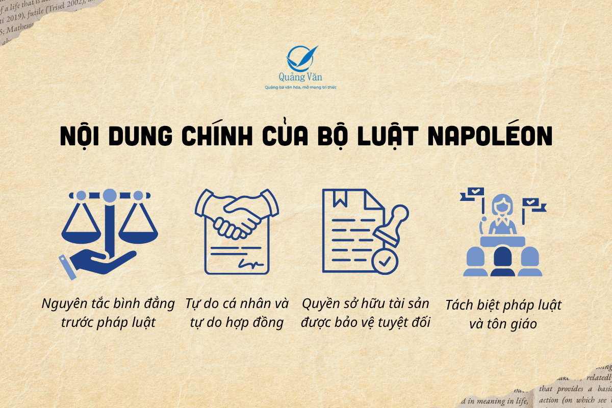 Nội dung chính của Bộ luật Napoléon là gì?