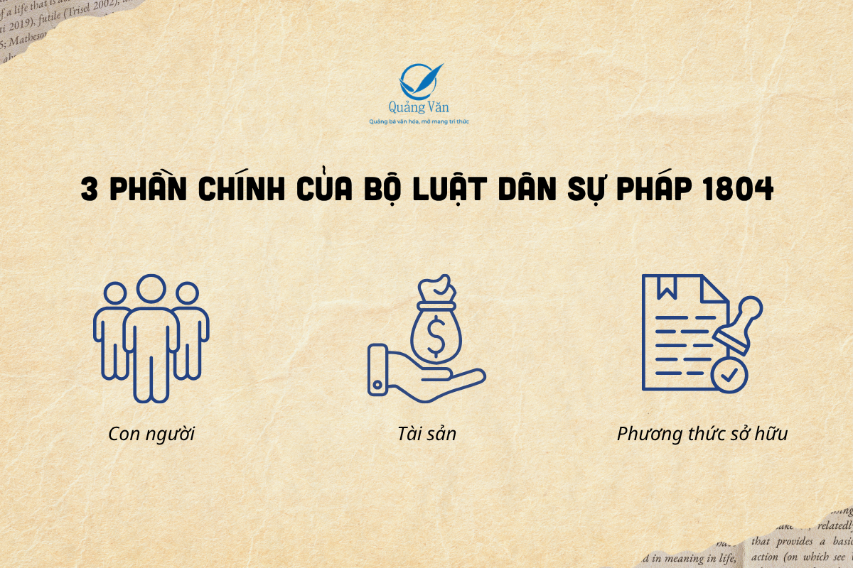 3 phần chính của Bộ luật Dân sự Pháp 1804