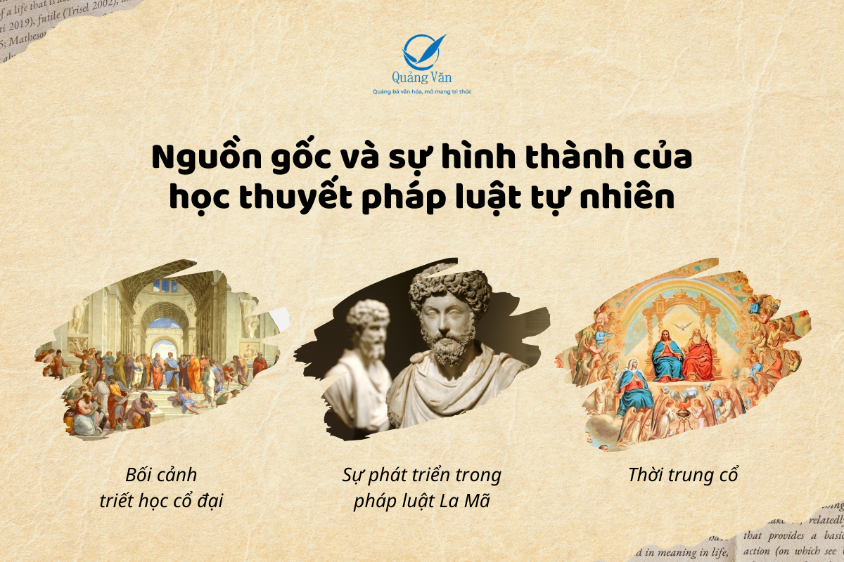 Nguồn gốc và sự hình thành của học thuyết pháp luật tự nhiên