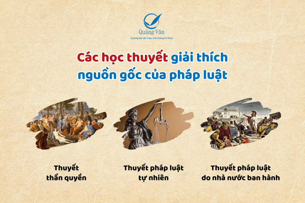 Các học thuyết giải thích nguồn gốc của pháp luật
