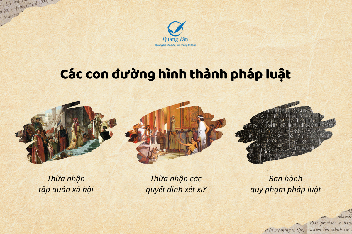 Các con đường hình thành pháp luật