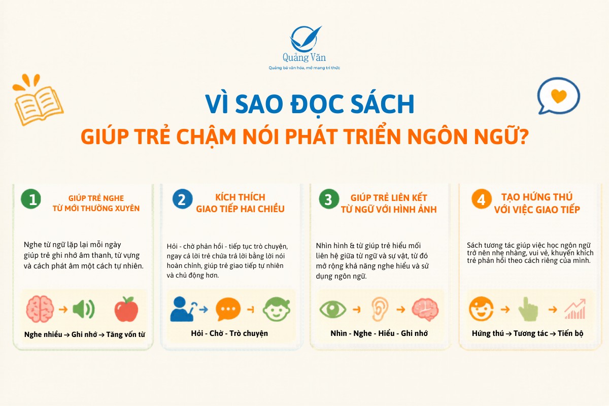 Vì sao đọc sách giúp trẻ chậm nói phát triển ngôn ngữ?