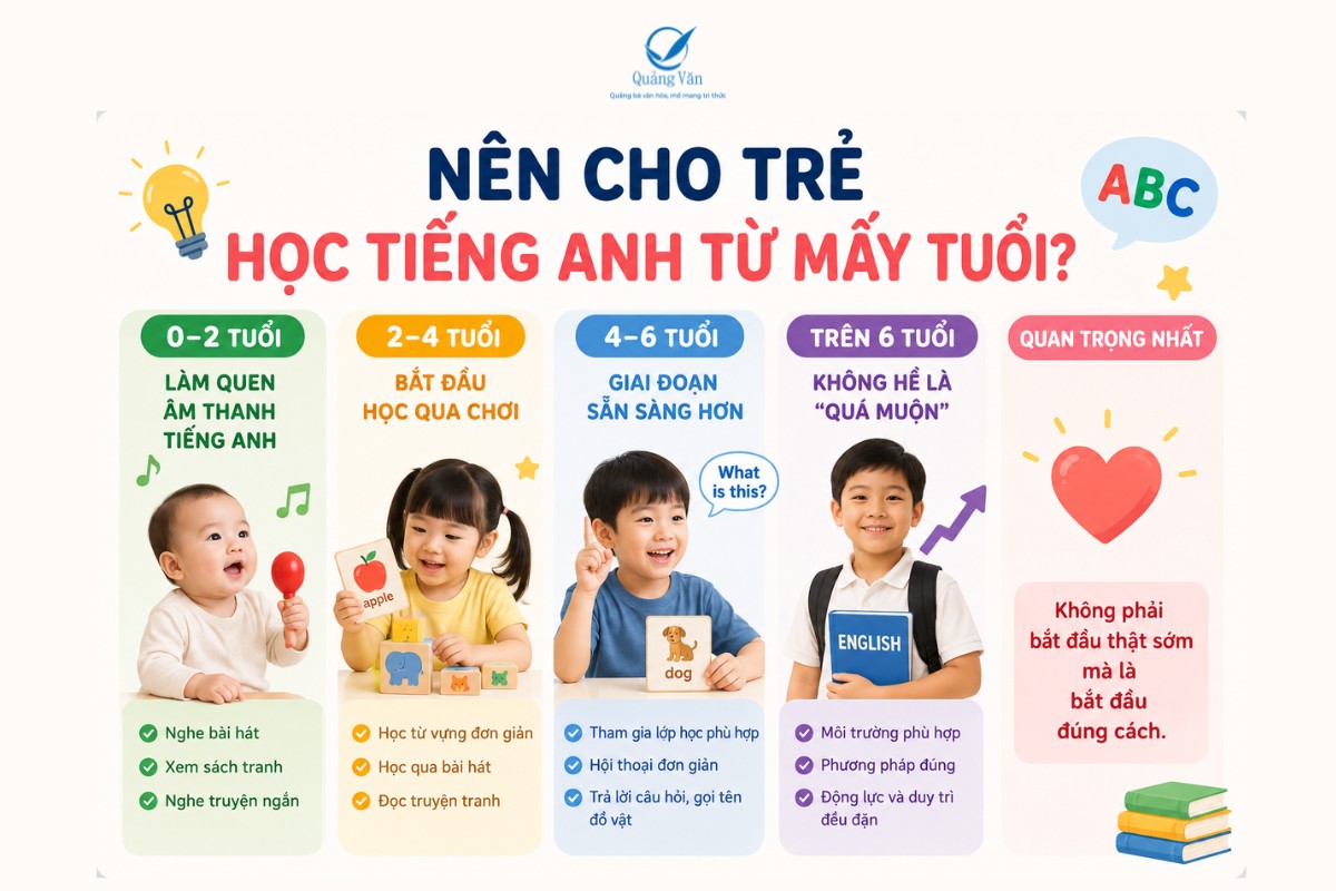 Vậy nên cho trẻ học tiếng Anh từ lúc mấy tuổi là hợp lý?
