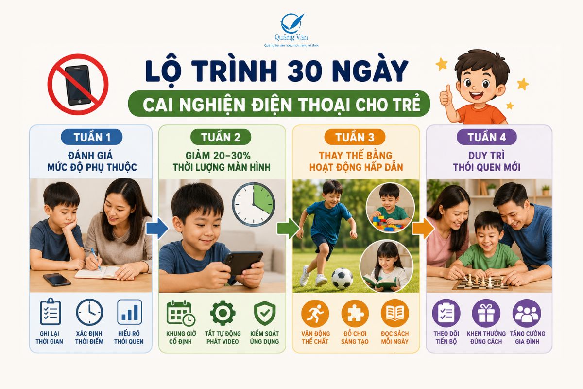 Lộ trình 30 ngày cai nghiện điện thoại cho trẻ