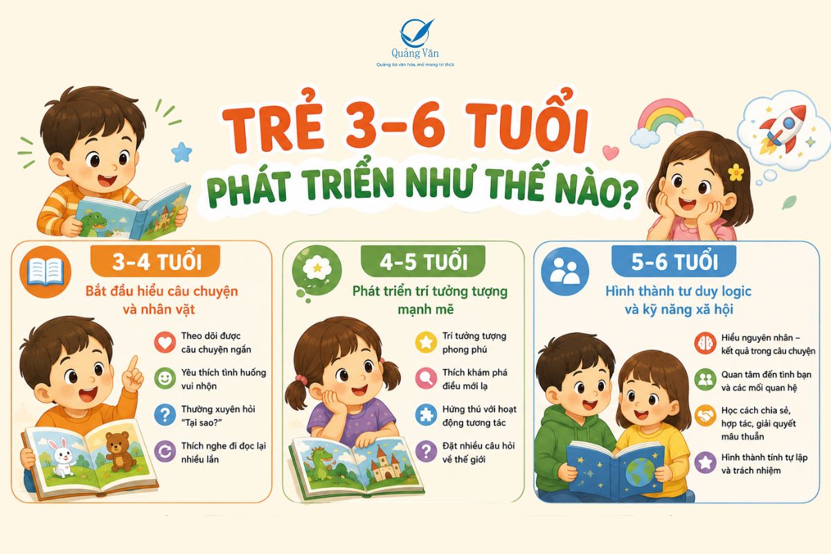 Trẻ 3-6 tuổi phát triển như thế nào?