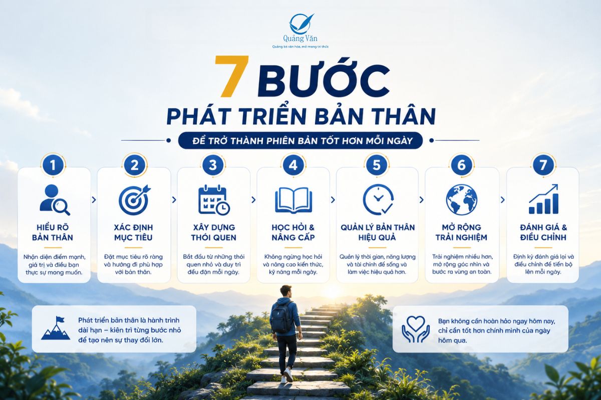 7 bước phát triển bản thân để trở thành phiên bản tốt hơn mỗi ngày