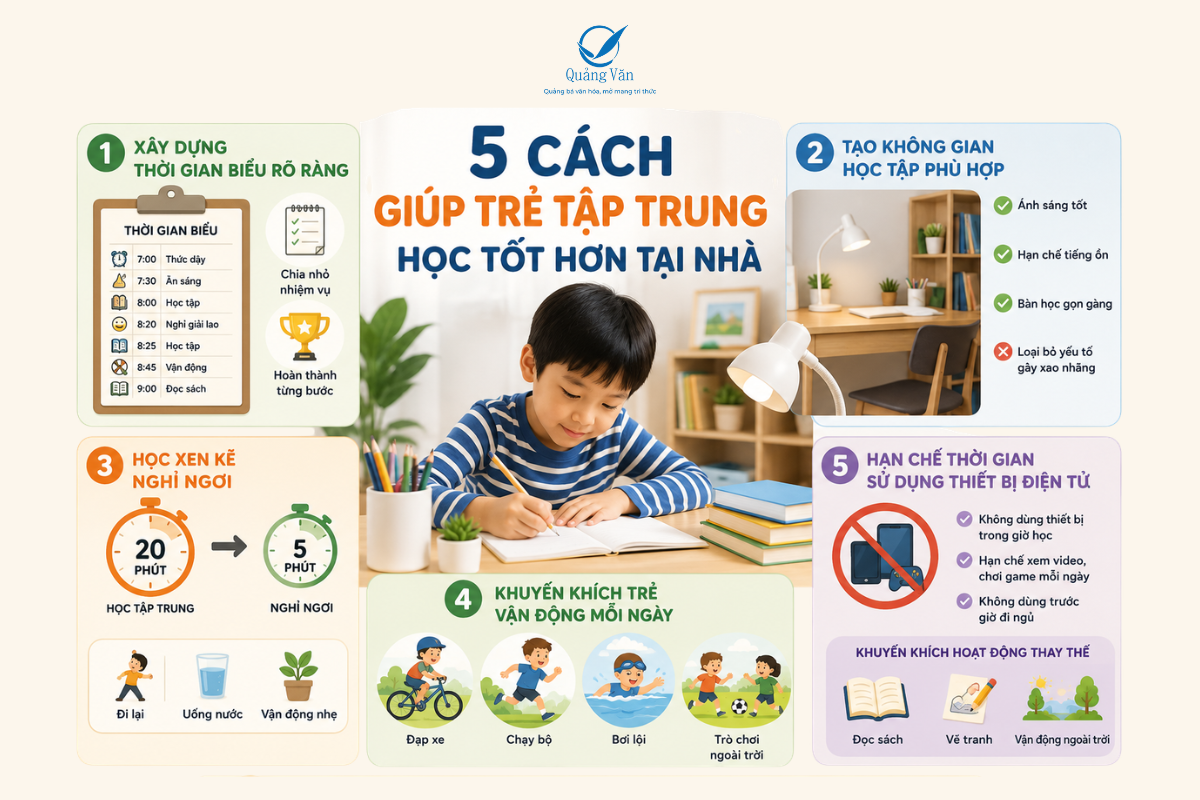 Cách giúp trẻ tập trung học tốt hơn tại nhà