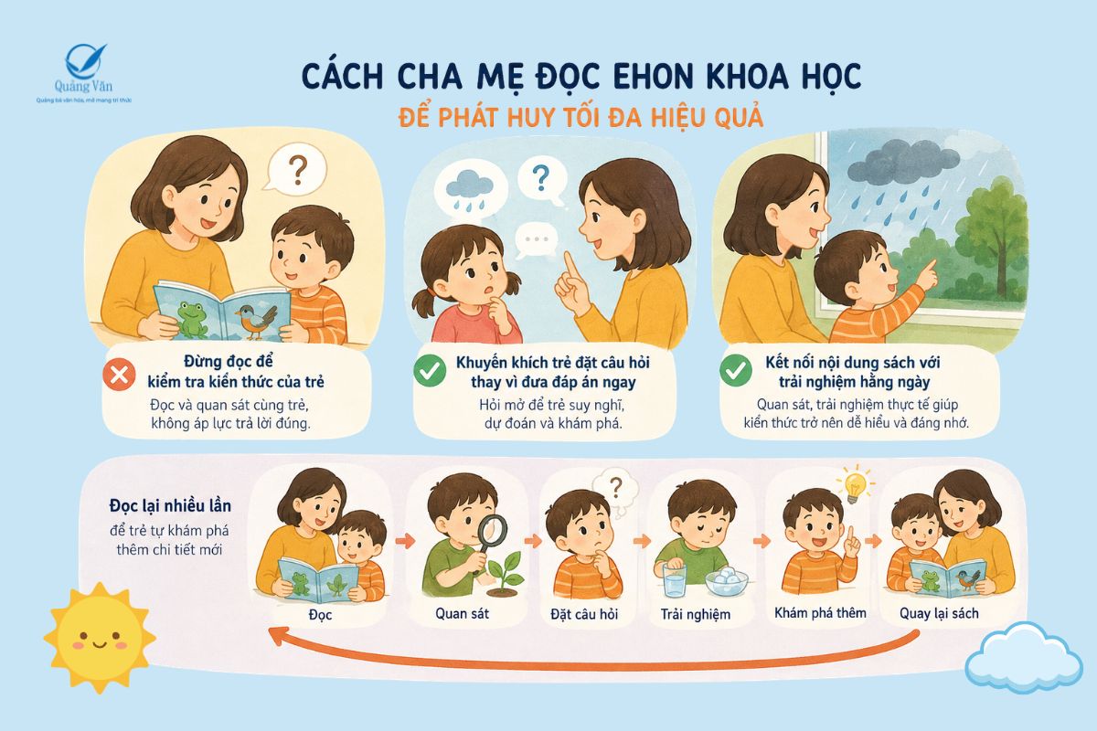 Cách cha mẹ đọc Ehon khoa học để phát huy tối đa hiệu quả